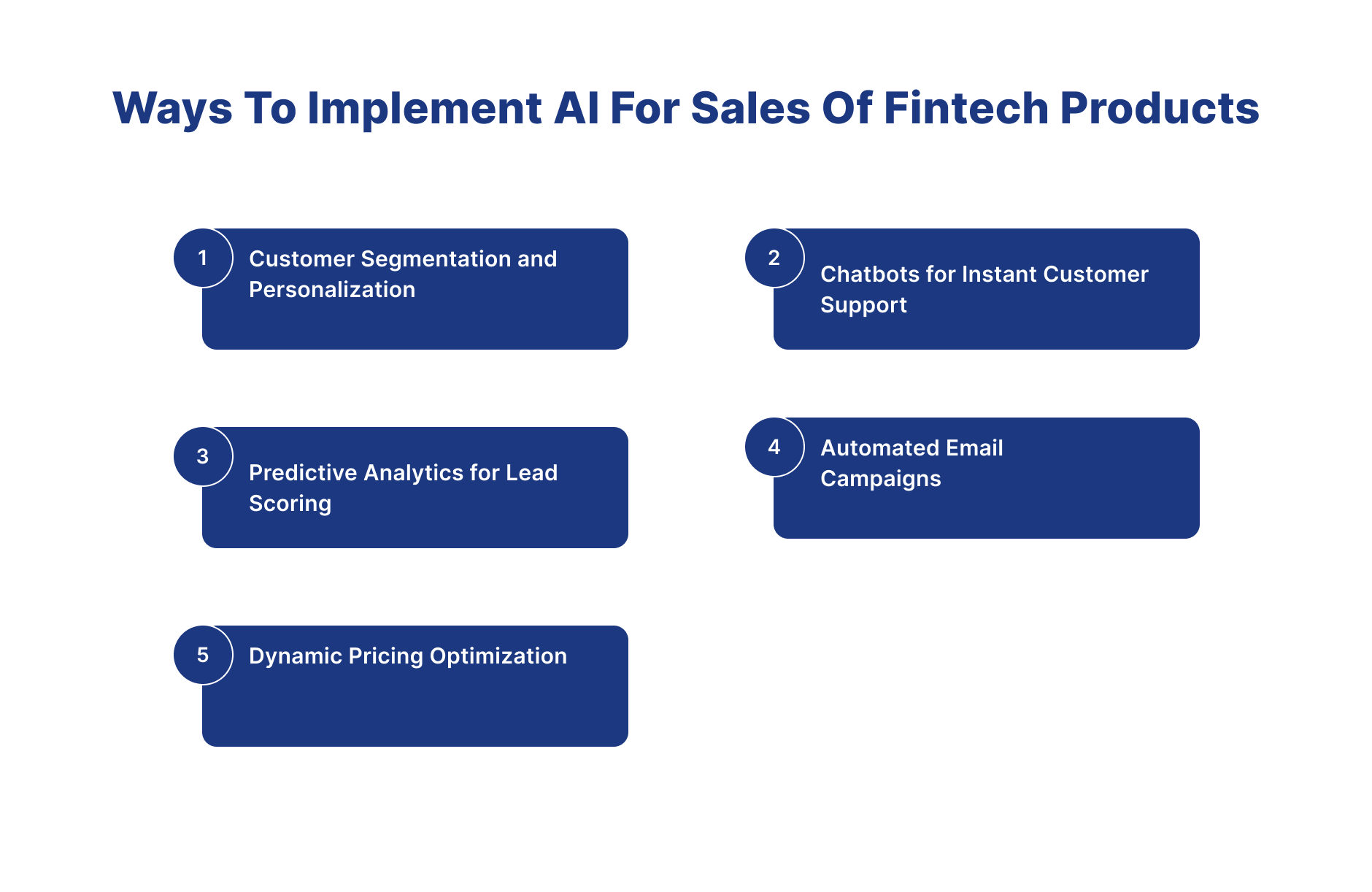 AI for sales of fintech products