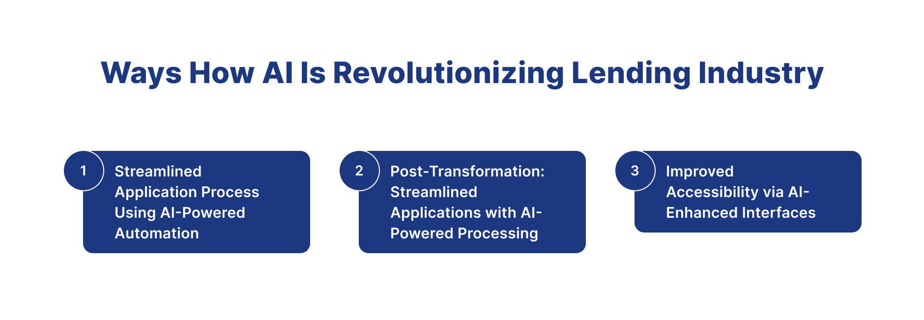 AI is Revolutionizing Lending industry