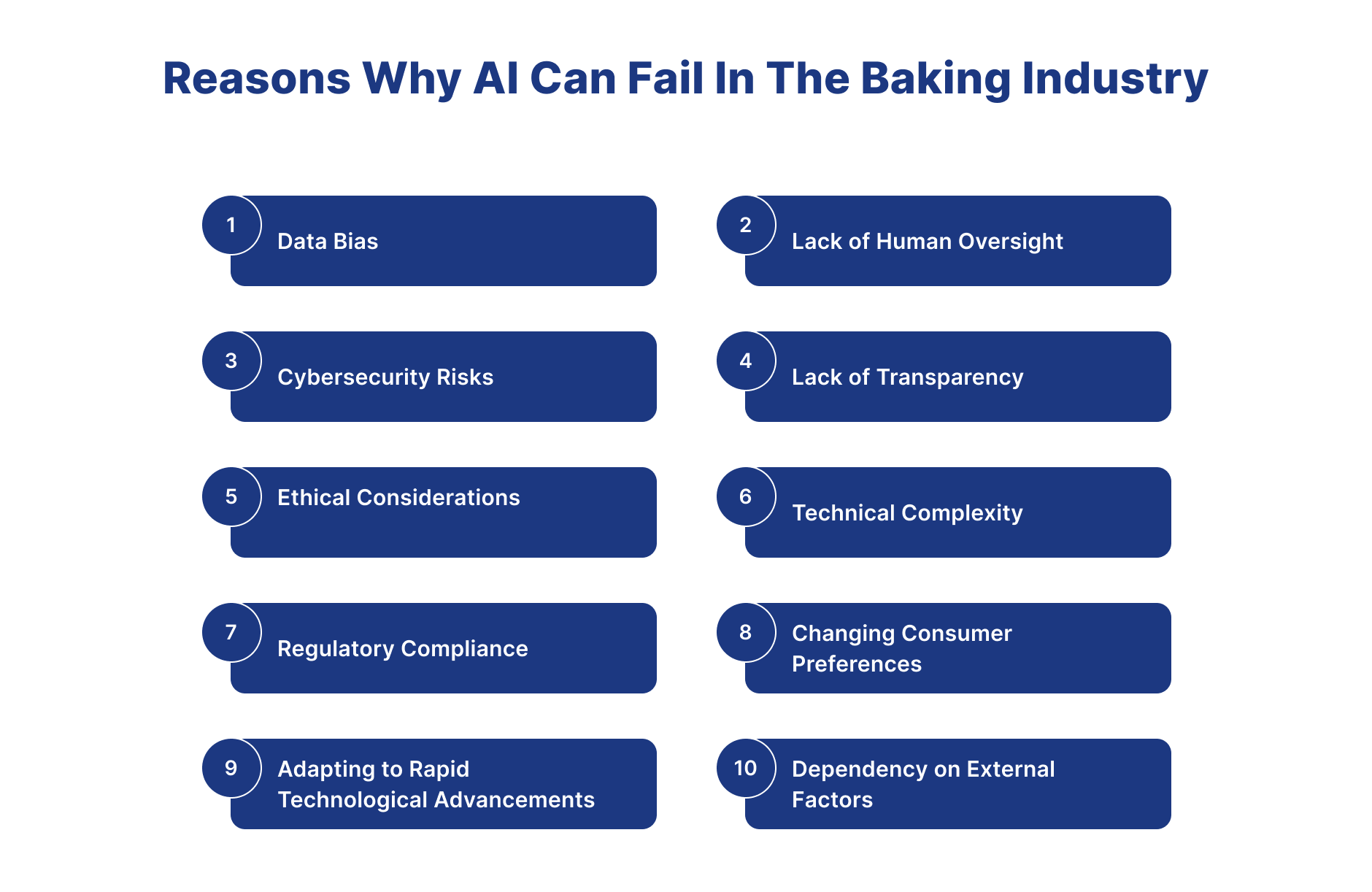  AI Can Fail In The Baking Industry
