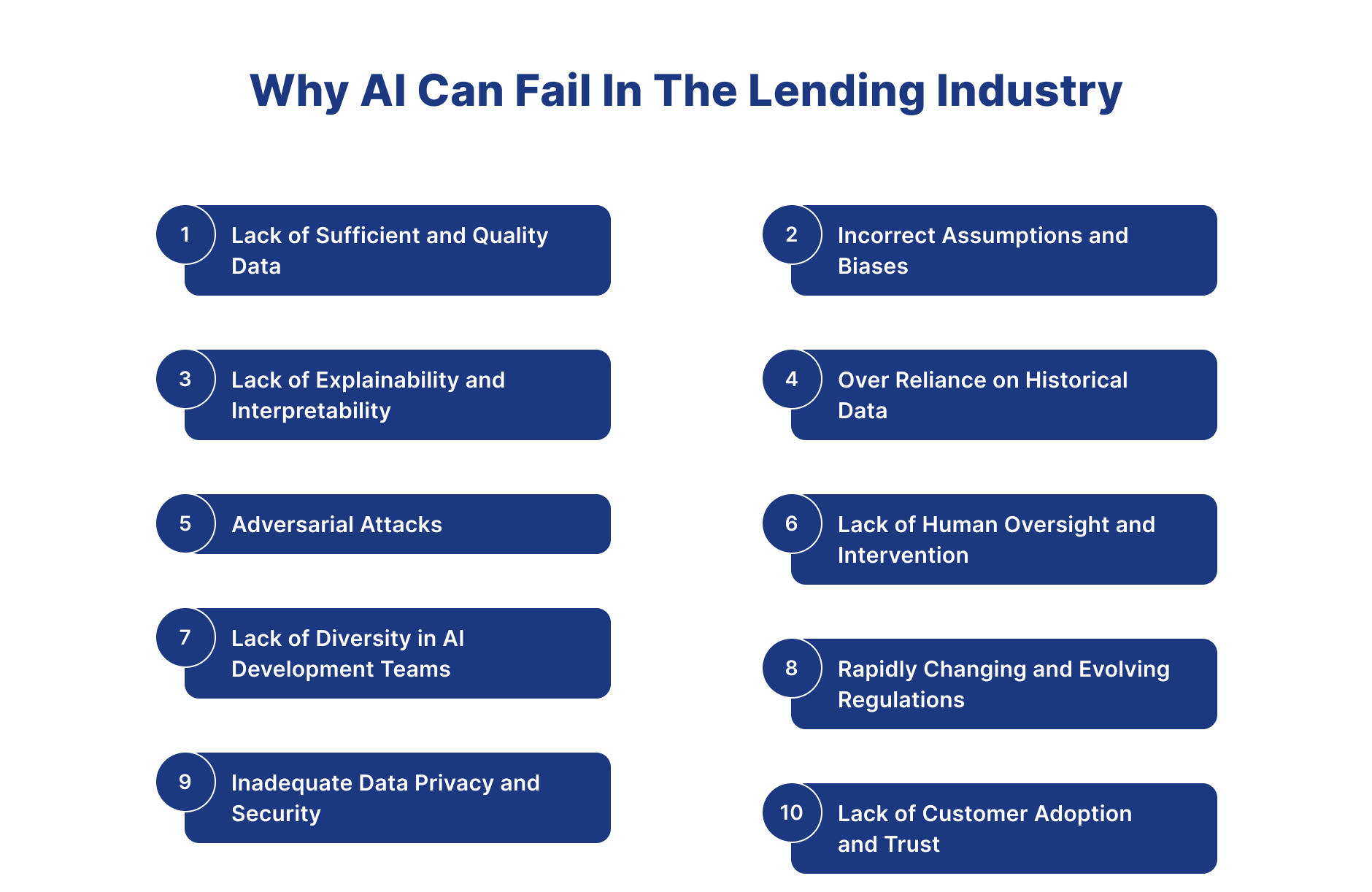 AI Can Fail in the Lending Industry
