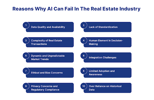 AI Can Fail In The Real Estate Industry