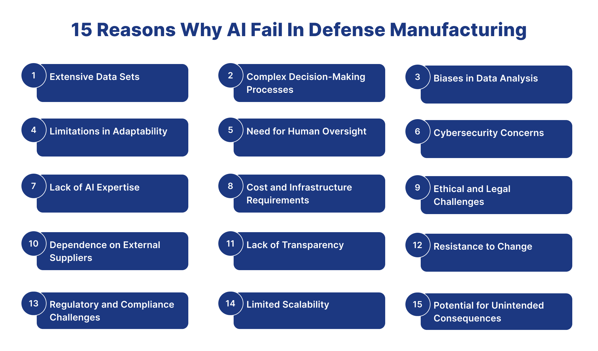 AI fails in defense manufacturing