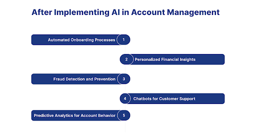 AI In Account Management