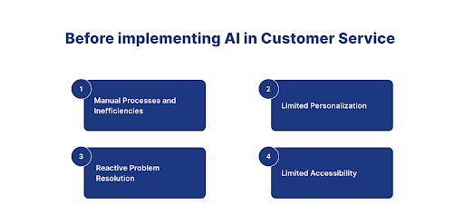 AI In Customer Service