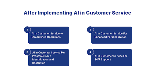 AI In Customer Service