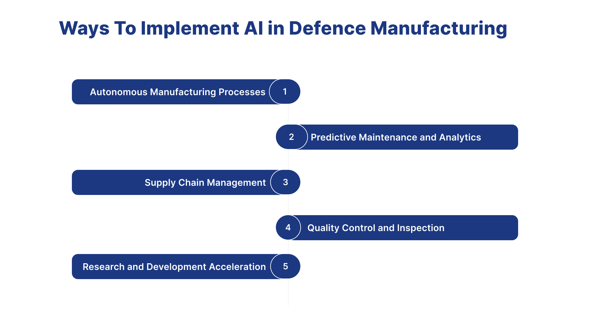 AI In Defence Manufacturing