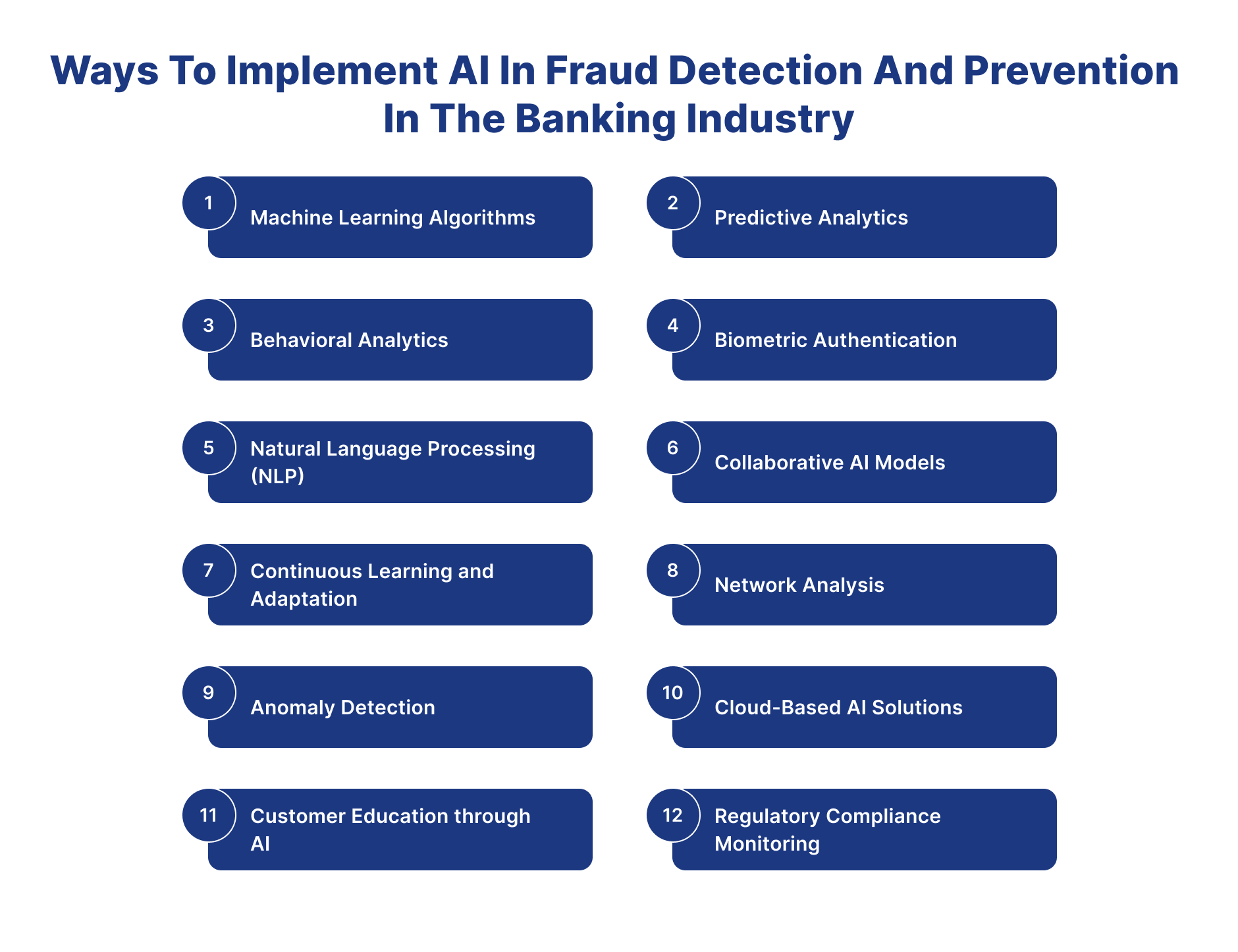  AI in fraud detection and prevention in the banking industry