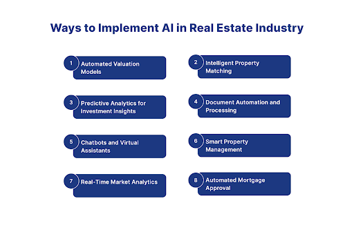 AI in real estate industry