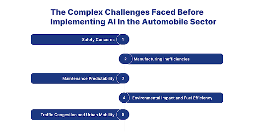 AI In the Automobile Sector