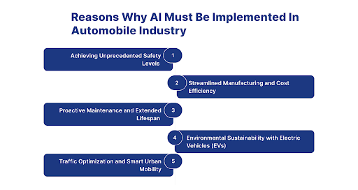 AI In the Automobile Sector