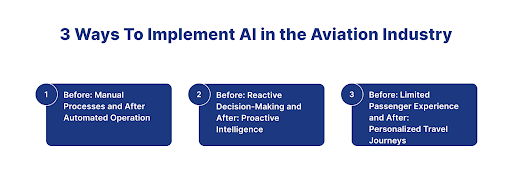 AI In the Aviation Industry