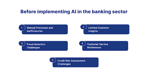  AI In the Banking Sector