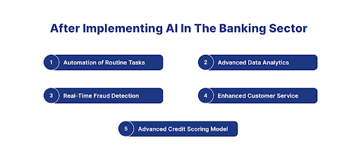 AI In the Banking Sector