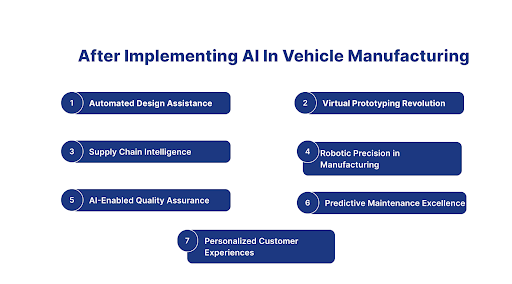 AI In Vehicle Manufacturing