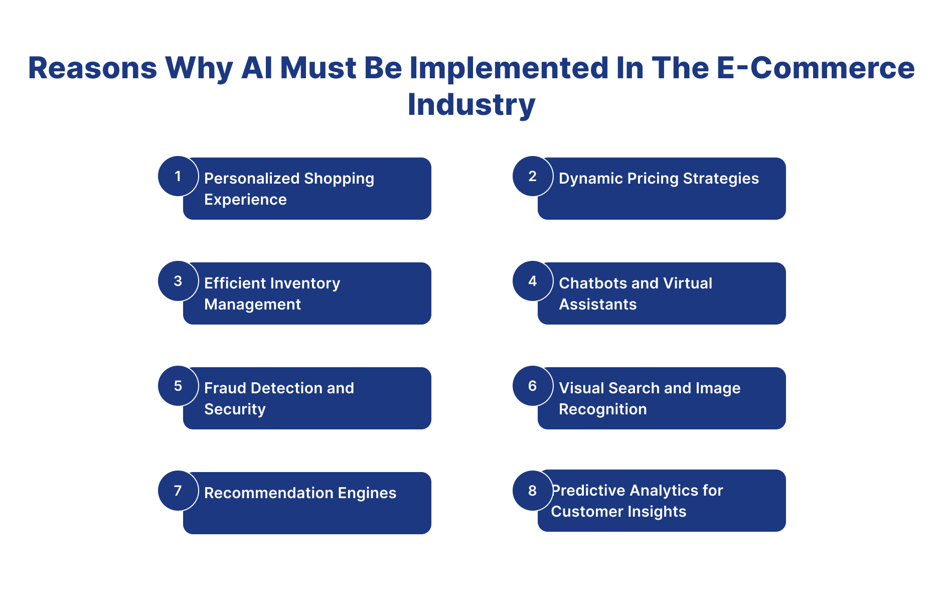 AI Must Be Implemented In The E-Commerce Industry