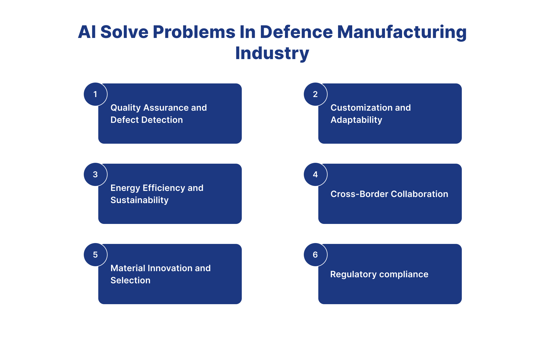 AI Solve Problems In Defence Manufacturing