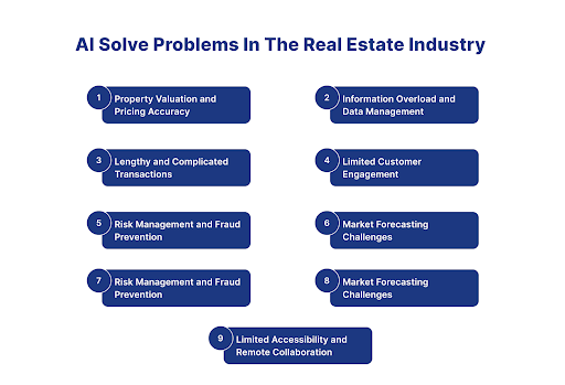 AI Solve Problems In The Real Estate Industry