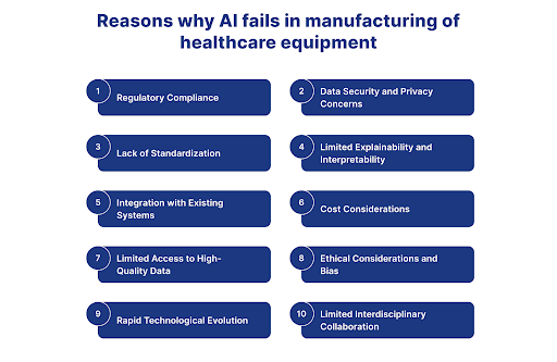 AI fail in manufacturing Healthcare equipment