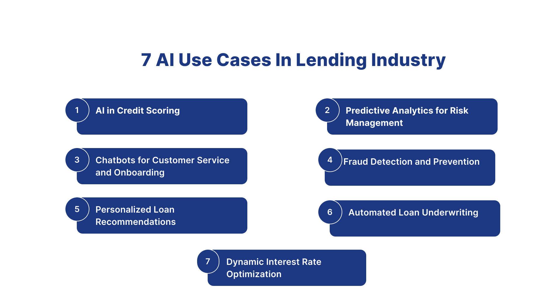 AI in lending Sector