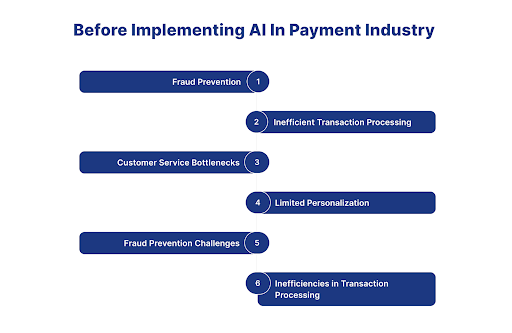 AI in lending Sector