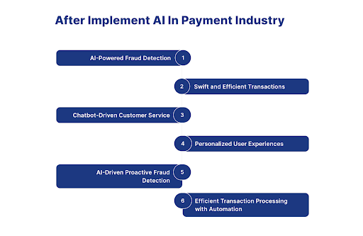 AI in lending Sector