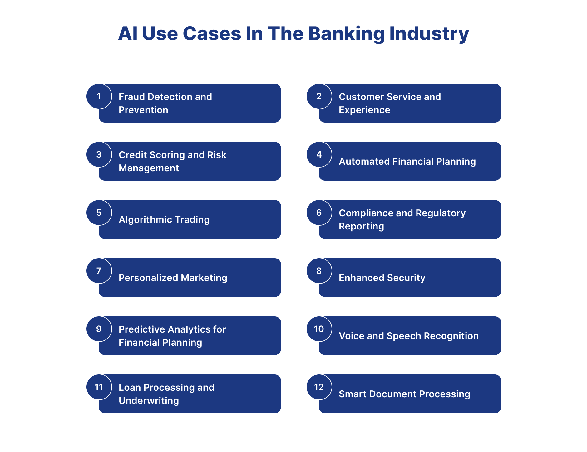 AI Use Cases In The Banking Industry