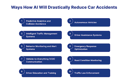  AI Will Drastically Reduce Car Accidents
