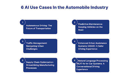 AI Solve Problems In The Banking Industry