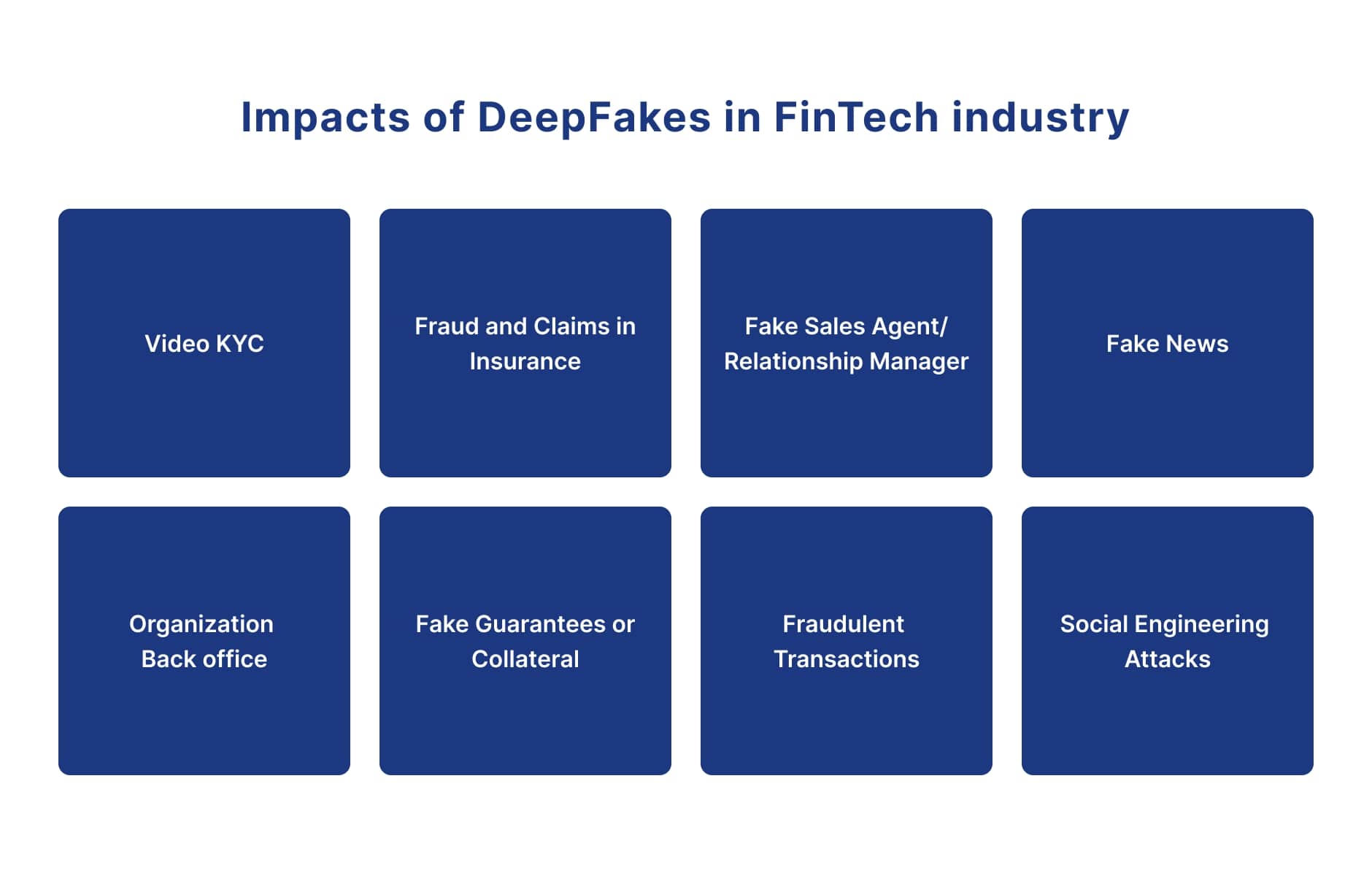 Deepfakes in fintech industry
