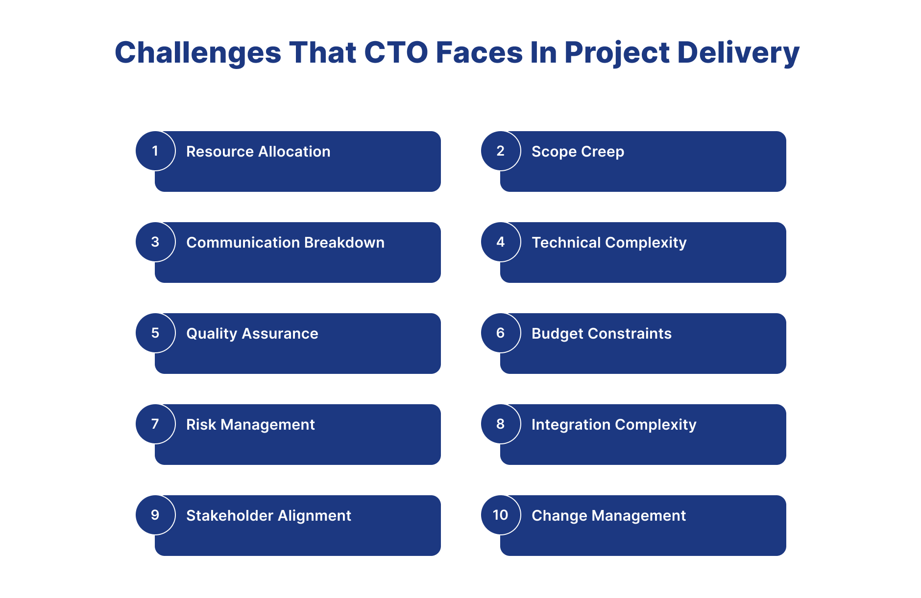 CTOs in Overcoming Project Delivery Challenges