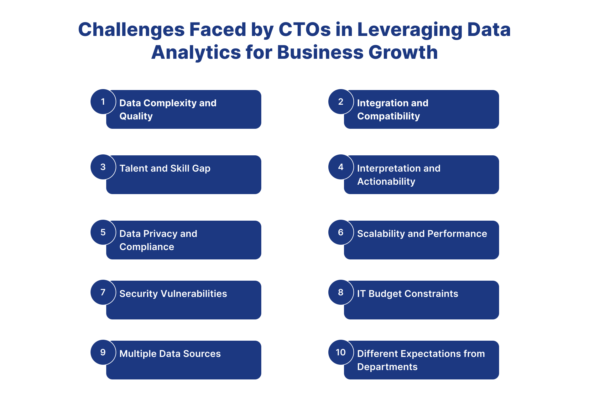 Leveraging Data Analytics For Business Growth